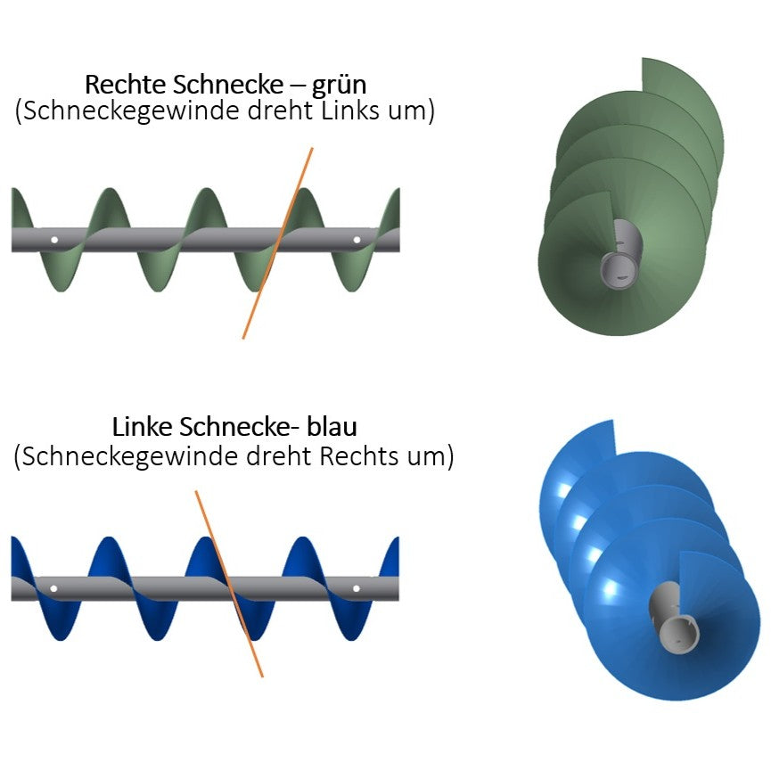 Schnecke Ø135-S90